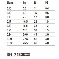 Trenzado Sufix X8 135m