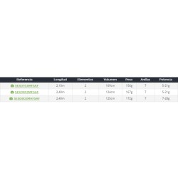 Daiwa Sensor Squid 802 MHFS 2.40m7-28g