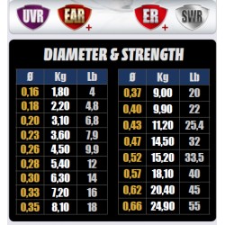 Fluorocarbono SEAGUAR Q3R 100 Metros.