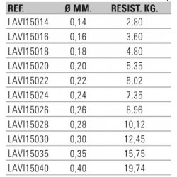 Asari Vision Monofilament 150 mts