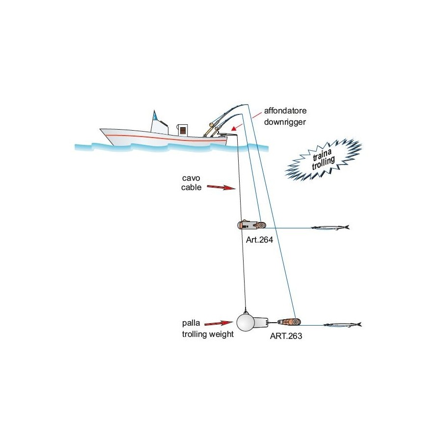 STONFO CONNECTEUR SOFTLINK Sensas